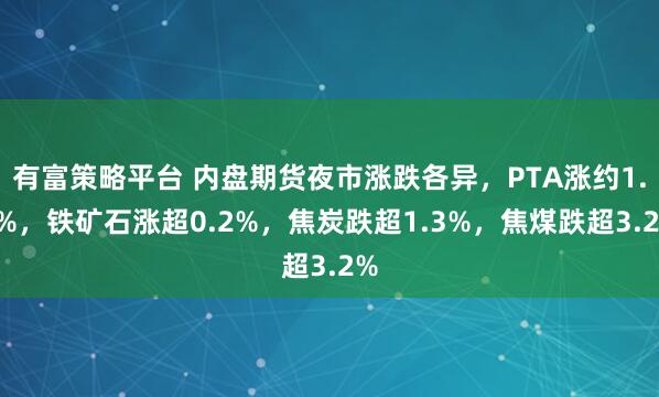 有富策略平台 内盘期货夜市涨跌各异，PTA涨约1.8%，铁矿石涨超0.2%，焦炭跌超1.3%，焦煤跌超3.2%
